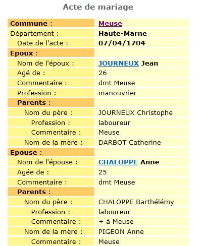 Mariage Jean Journeux Anne Chaloppe.jpg